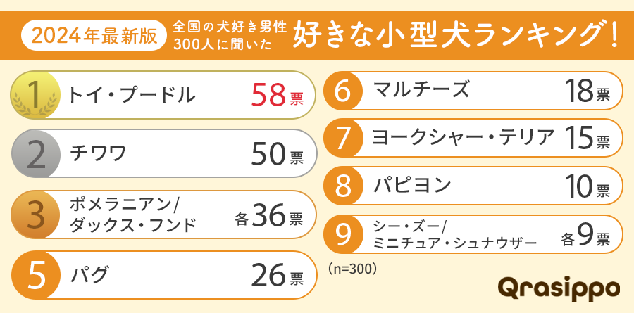 ランキング