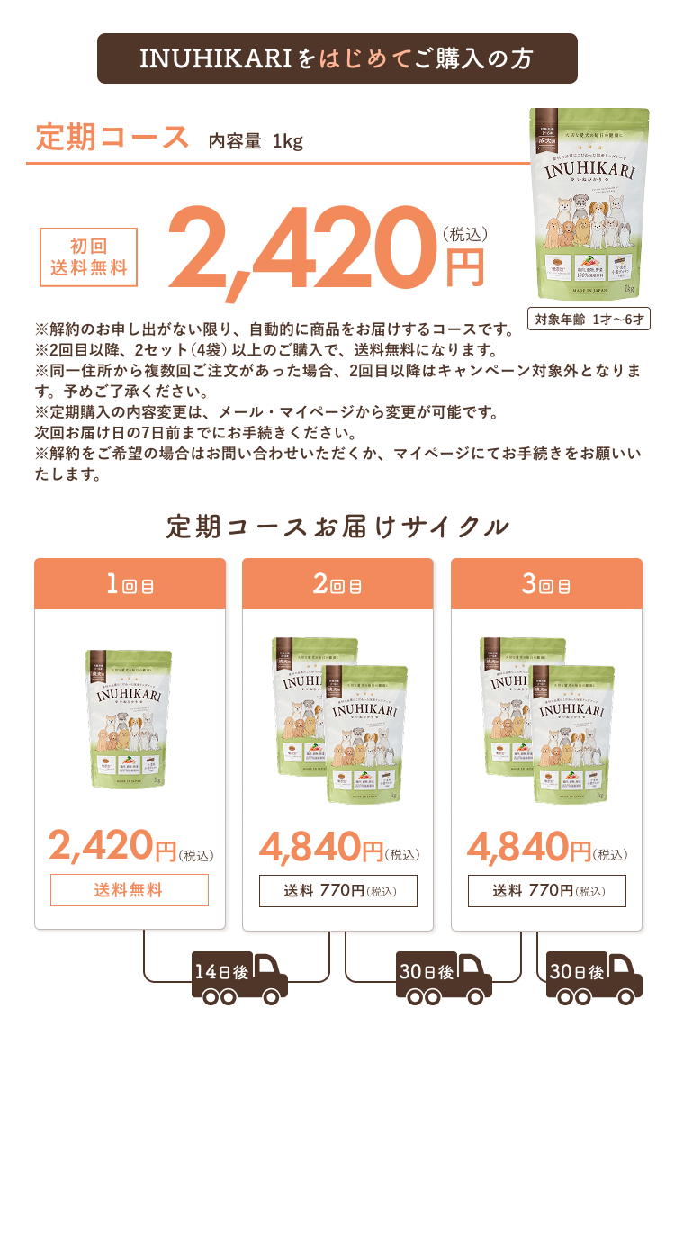 INUHIKARI（いぬひかり）のお得な定期コースのご案内│いぬひかり
