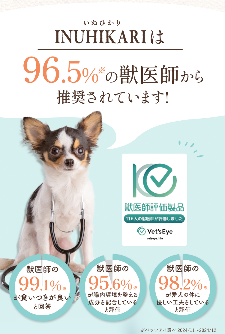 INUHIKARI（いぬひかり）は96.5%の獣医師から推奨されています！