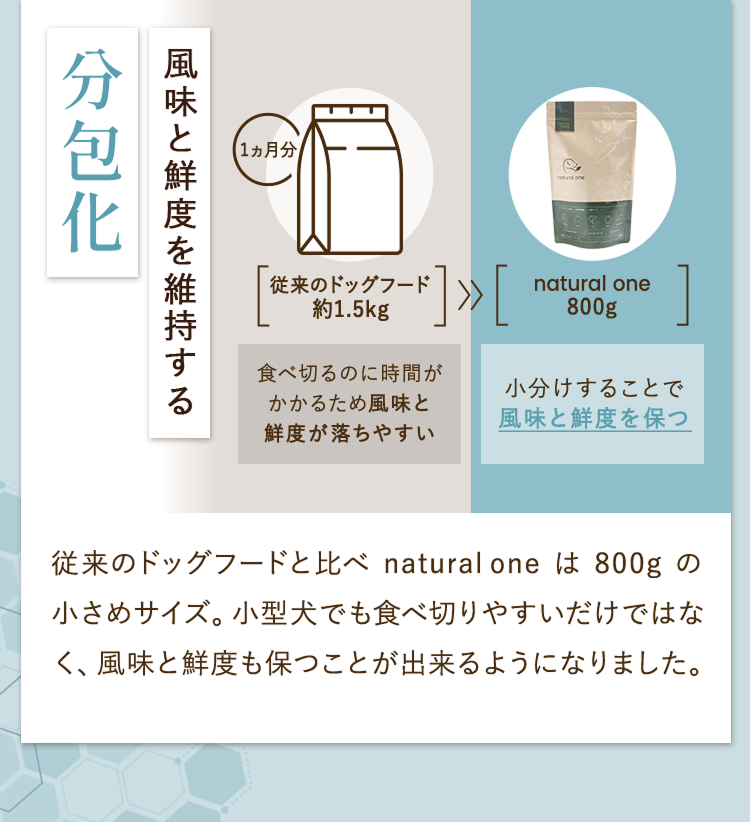 分包化