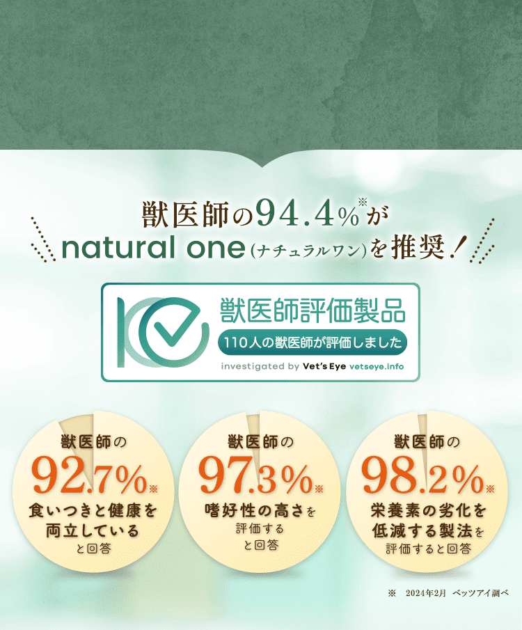 獣医師の94.4%がnatural one（ナチュラルワン）を推奨